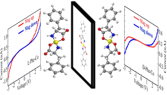 Graphical abstract: Spin-induced electron transmission through metal–organic chiral crystals