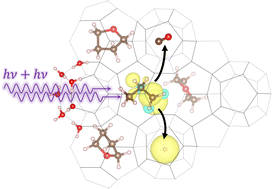 Graphical abstract: Two-photon chemistry of tetrahydrofuran in clathrate hydrates