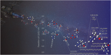 Graphical abstract: Formation and fragmentation of 2-hydroxyethylhydrazinium nitrate (HEHN) cluster ions: a combined electrospray ionization mass spectrometry, molecular dynamics and reaction potential surface study