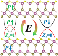 Graphical abstract: Non-volatile control of topological phase transition in an asymmetric ferroelectric In2Te2S monolayer