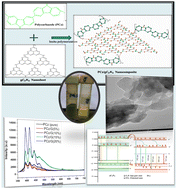 Graphical abstract: FRET mechanism to enhance the quantum yield of the PCz/gC3N4 nanocomposite, an emissive material for OLED applications