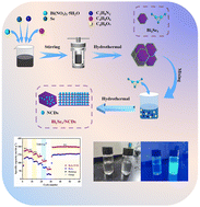Graphical abstract: Facile synthesis of Bi2Se3/nitrogen-doped carbon dot nanoplates for aqueous zinc ion battery cathodes
