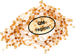 Graphical abstract: Protein network centralities as descriptor for QM region construction in QM/MM simulations of enzymes
