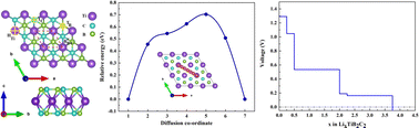 Graphical abstract: Two-dimensional Dirac TiB2C2 as a potential anode material for Li-ion batteries: a first-principles study