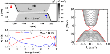 Graphical abstract: Spin polarization in quantum point contact based on wurtzite topological quantum well