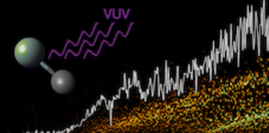 Graphical abstract: Single-photon ionization of SiC in the gas phase: experimental and ab initio characterization of SiC+