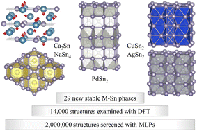 Graphical abstract: Machine learning search for stable binary Sn alloys with Na, Ca, Cu, Pd, and Ag