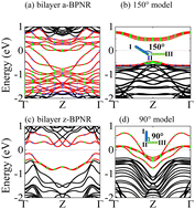 Graphical abstract: Electronic structures, transport properties, and optical absorption of bilayer blue phosphorene nanoribbons