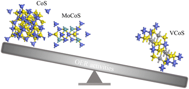 Graphical abstract: Experimentally revealed and theoretically certified synergistic electronic interaction of V-doped CoS for facilitating the oxygen evolution reaction