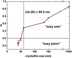 Graphical abstract: The size effect of BiFeO3 nanocrystals on the spatial spin modulated structure