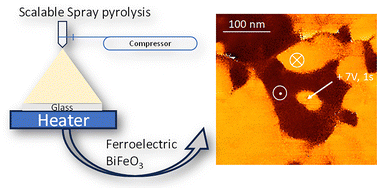 Graphical abstract: Spray pyrolysis-derived robust ferroelectric BiFeO3 thin films