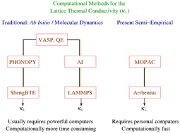 Graphical abstract: Lattice thermal conductivity of 2D nanomaterials: a simple semi-empirical approach