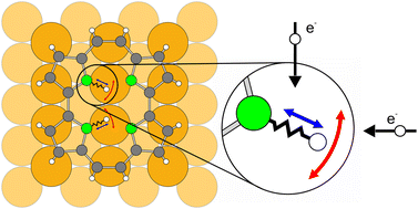 Graphical abstract: Anisotropic coupling of individual vibrational modes to a Cu(110) substrate