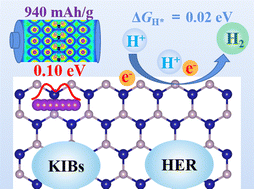 Graphical abstract: Metallic CrP2 monolayer: potential applications in energy storage and conversion