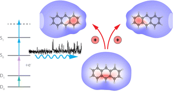 Graphical abstract: Intramolecular hole-transfer in protonated anthracene
