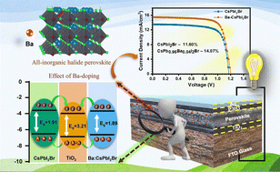 Graphical abstract: Interfacial band offset engineering with barium-doping towards enhanced performance of all inorganic CsPbI2Br perovskite solar cells