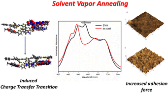 Graphical abstract: Effects of solvent vapor annealing on the optical properties and surface adhesion of conjugated D : A thin films