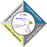 Graphical abstract: Mechanistic study on the formation of the alkyl acrylates from CO2, ethylene and alkyl iodides over nickel-based catalyst