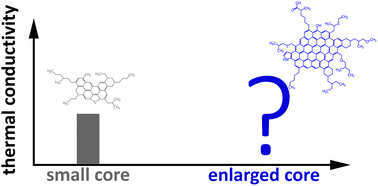 Graphical abstract: Size matters: asphaltenes with enlarged aromatic cores promote heat transfer in organic phase-change materials