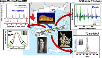 Graphical abstract: Correlation of magnetic resonance (EPR, ssNMR) parameters and crystal-microstrain in marbles as a tool to probe their provenance