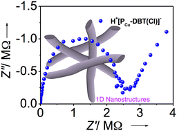 Graphical abstract: Conducting 1D nanostructures from light-stimulated copper-metalated porphyrin–dibenzothiophene