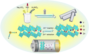 Graphical abstract: W-doped VO2 for high-performance aqueous Zn-ion batteries