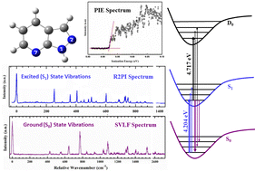 Graphical abstract: Laser spectroscopic characterization of supersonic jet cooled 2,7-diazaindole