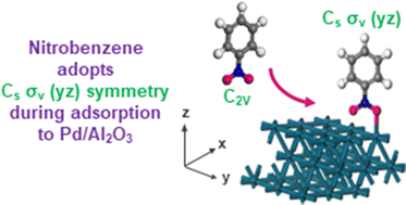 Graphical abstract: The adsorption of nitrobenzene over an alumina-supported palladium catalyst: an infrared spectroscopic study