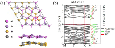Graphical abstract: Effect of external electric field on the electronic properties of the AlAs/SiC van der Waals heterostructure