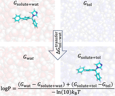 Graphical abstract: Energy-entropy multiscale cell correlation method to predict toluene–water log P in the SAMPL9 challenge