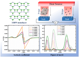 Graphical abstract: Theoretical insights into the structural, electronic and thermoelectric properties of the inorganic biphenylene monolayer