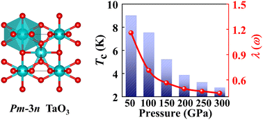 Graphical abstract: Emergent superconductivity in TaO3 at high pressures