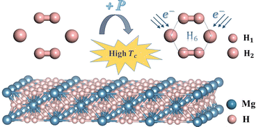 Graphical abstract: Composition and structural characteristics of compressed alkaline earth metal hydrides