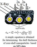 Graphical abstract: A simple equation to determine the shell thicknesses of core–shell nanoparticles based on XPS data of their elemental composition