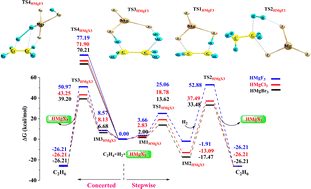 Graphical abstract: Unveiling the correlation between the catalytic efficiency and acidity of a metal-free catalyst in a hydrogenation reaction. A theoretical case study of the hydrogenation of ethene catalyzed by a superacid arising from a superhalogen