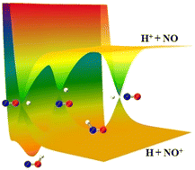 Graphical abstract: Nonadiabatic quantum dynamics of the charge transfer reaction H+ + NO(X2Π) → H + NO+(X1Σ+)