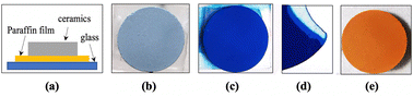 Graphical abstract: Hematite photoanodes for water splitting from directed assembly of Prussian blue onto CuO–Sb2O5–SnO2 ceramics