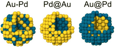 Graphical abstract: Tuning the surface properties of AuPd nanoparticles for adsorption of O and CO