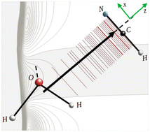 Graphical abstract: Rovibrational states calculations of the H2O–HCN heterodimer with the multiconfiguration time dependent Hartree method