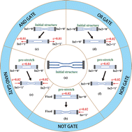 Graphical abstract: Flexible nanomechanical bit based on few-layer graphene