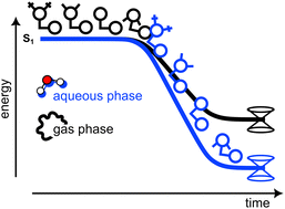 Graphical abstract: Alkylated green fluorescent protein chromophores: dynamics in the gas phase and in aqueous solution