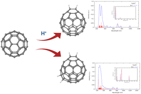 Graphical abstract: Gas-phase C60Hn+q (n = 0–4, q = 0,1) fullerenes and fulleranes: spectroscopic simulations shed light on cosmic molecular structures