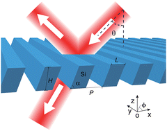 Graphical abstract: Unidirectional asymmetry transmission based on quasi-accidental bound states in the continuum