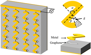 Graphical abstract: Active control of circular dichroism in a graphene–metal hybridized metamaterial driven by symmetry-protected bound states in the continuum