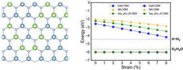 Graphical abstract: Two-dimensional III-nitride alloys: electronic and chemical properties of monolayer Ga(1−x)AlxN