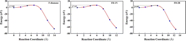 Graphical abstract: Structural stability and electronic and mechanical properties of nitrogen- and boron-doped fluorinated diamane