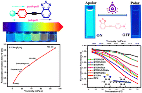 Graphical abstract: Effects of donor and acceptor substituents on the photophysics of 4-ethynyl-2,1,3-benzothiadiazole derivatives