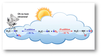 Graphical abstract: Ab initio kinetics of the CH3NH + NO2 reaction: formation of nitramines and N-alkyl nitroxides