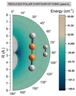 Graphical abstract: New potential energy surface and rotational deexcitation cross-sections of CNNC by para-H2 (jp = 0)