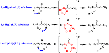 Graphical abstract: Investigating the kinetics of the intramolecular H-migration reaction class of methyl-ester peroxy radicals in low-temperature oxidation mechanisms of biodiesel